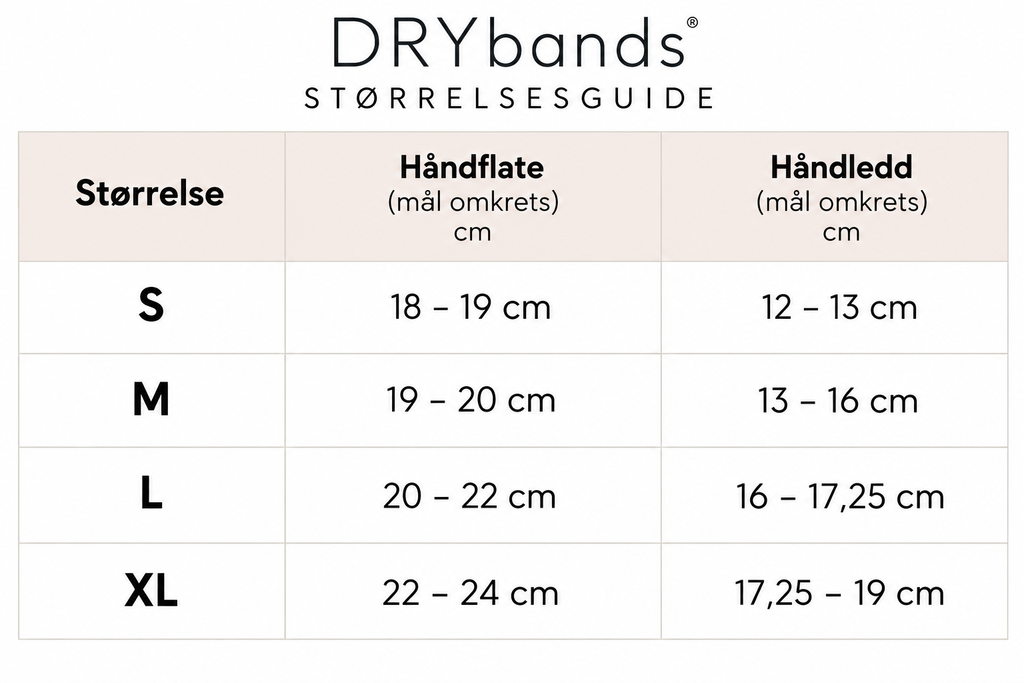 DRYbands